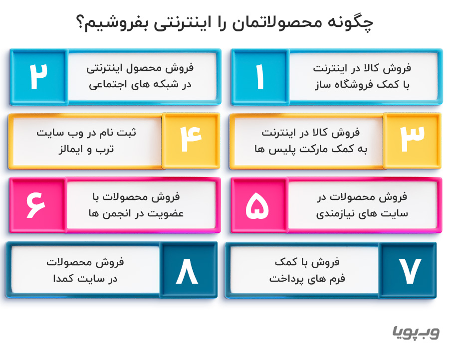 چگونه محصولاتمان را اینترنتی بفروشیم؟