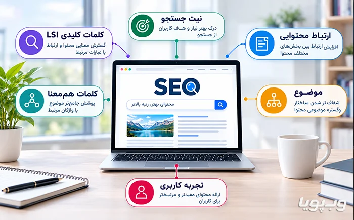 مزایای کلمات کلیدی LSI مزایای کلمات کلیدی LSI