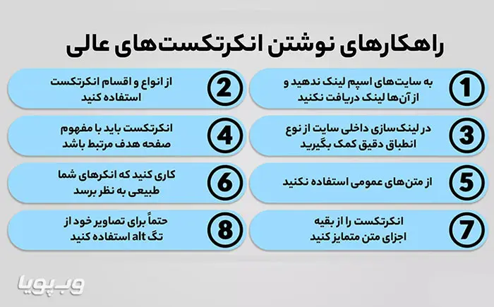 انکر تکست های درست
