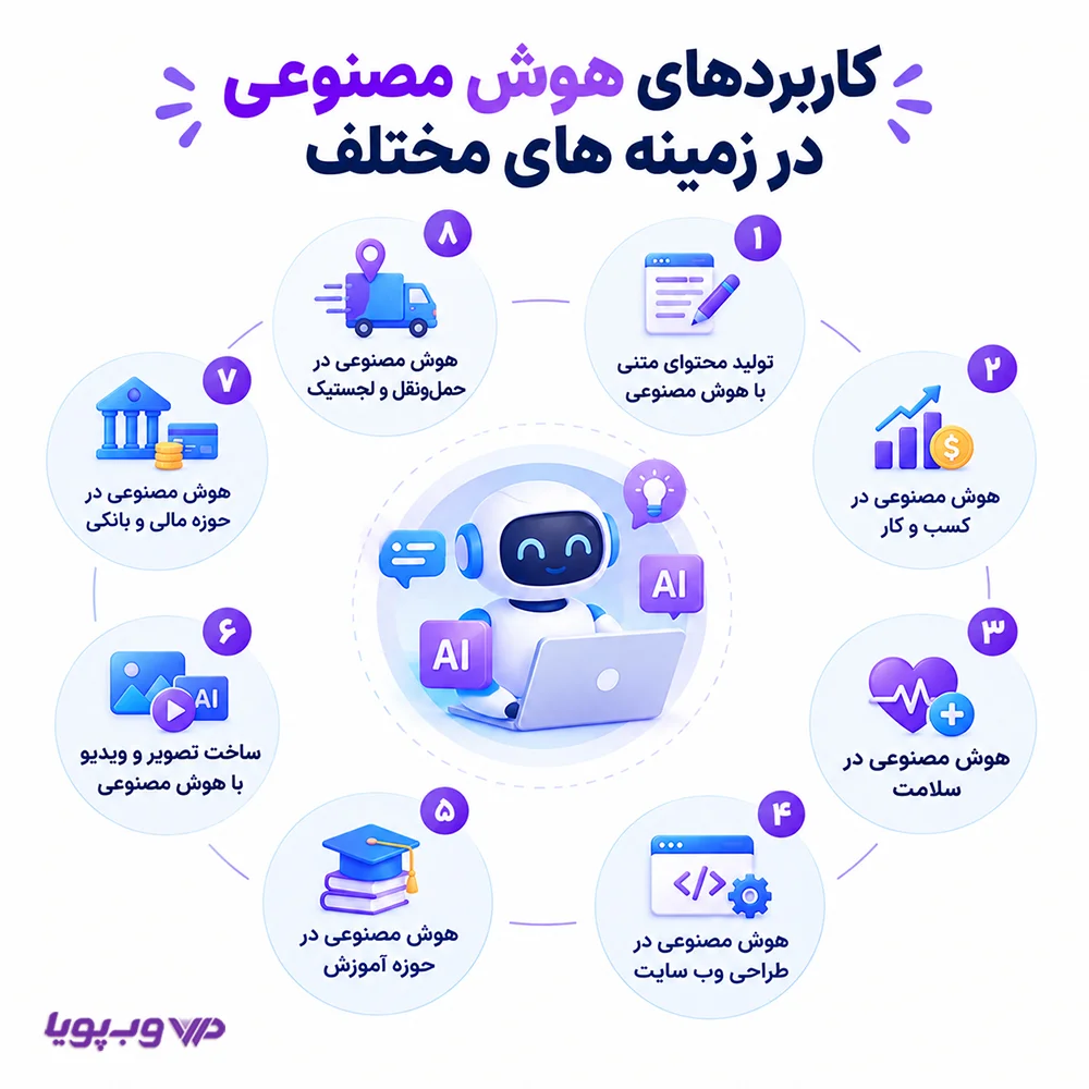 Applications-of-Artificial-Intelligence image کاربردهای هوش مصنوعی در زمینه های مختلف