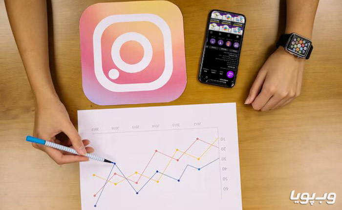 Benefits of Instagram Marketing