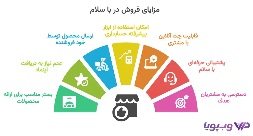 مزایای فروش در با سلام مزایای فروش در با سلام