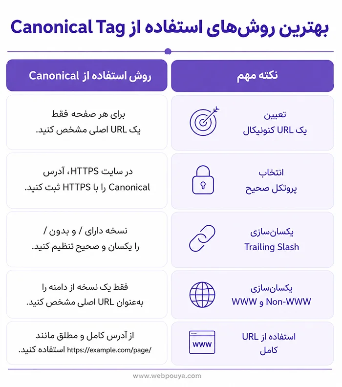 بهترین روش ها برای Canonical Tag بهترین روش ها برای Canonical Tag