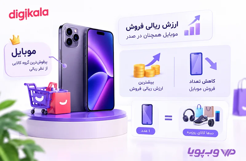 پرفروش ترین کالاها از نظر قیمت در دیجی کالا