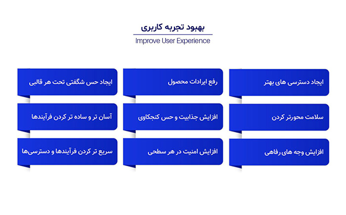 تجربه کاربری بهتر