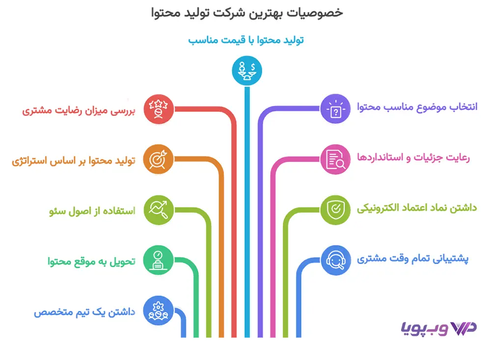 خصوصیات بهترین شرکت تولید محتوا خصوصیات بهترین شرکت تولید محتوا