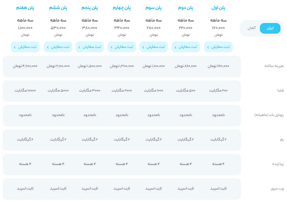 خرید هاست سایت