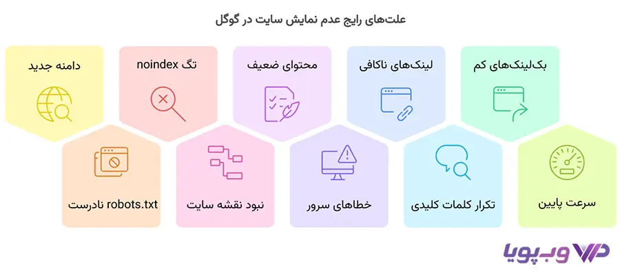 علتهای رایج عدم نمایش سایت در گوگل علتهای رایج عدم نمایش سایت در گوگل