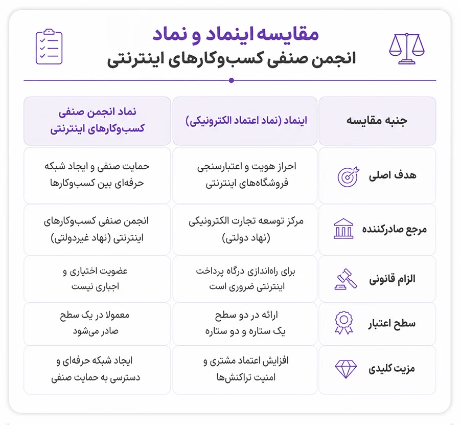Comparisons-between-Enamad-and-the-Internet-Business-Guild-Associations-symbol image Comparisons between Enamad and the Internet Business Guild Associations symbol