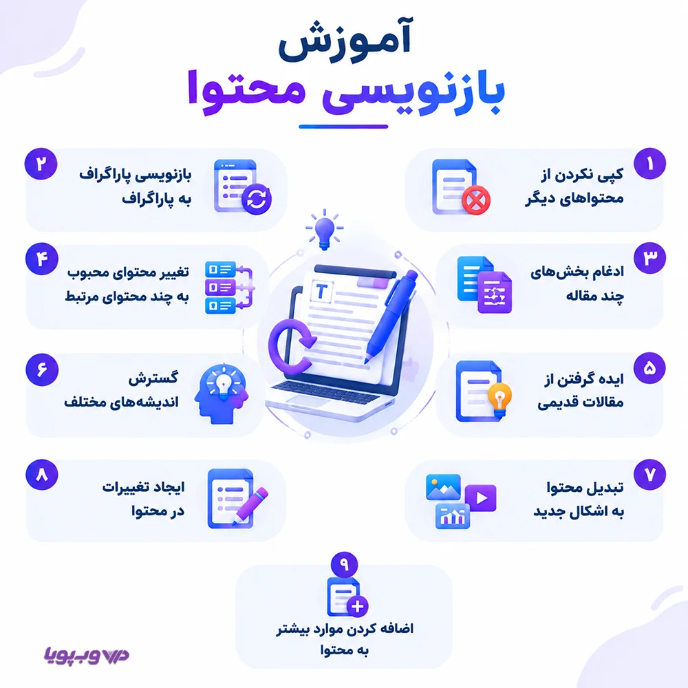 Content-Rewriting-Training image آموزش بازنویسی محتوا