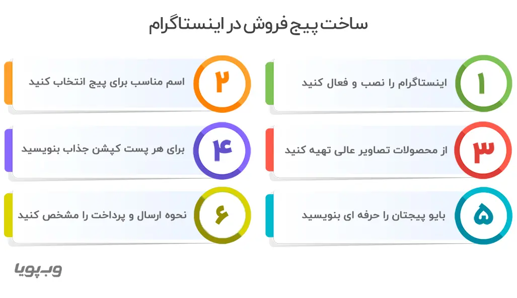 Creating-a-sales-page-on-Instagram راه اندازی فروشگاه اینترنتی اینستاگرام (راهنمای تصویری)