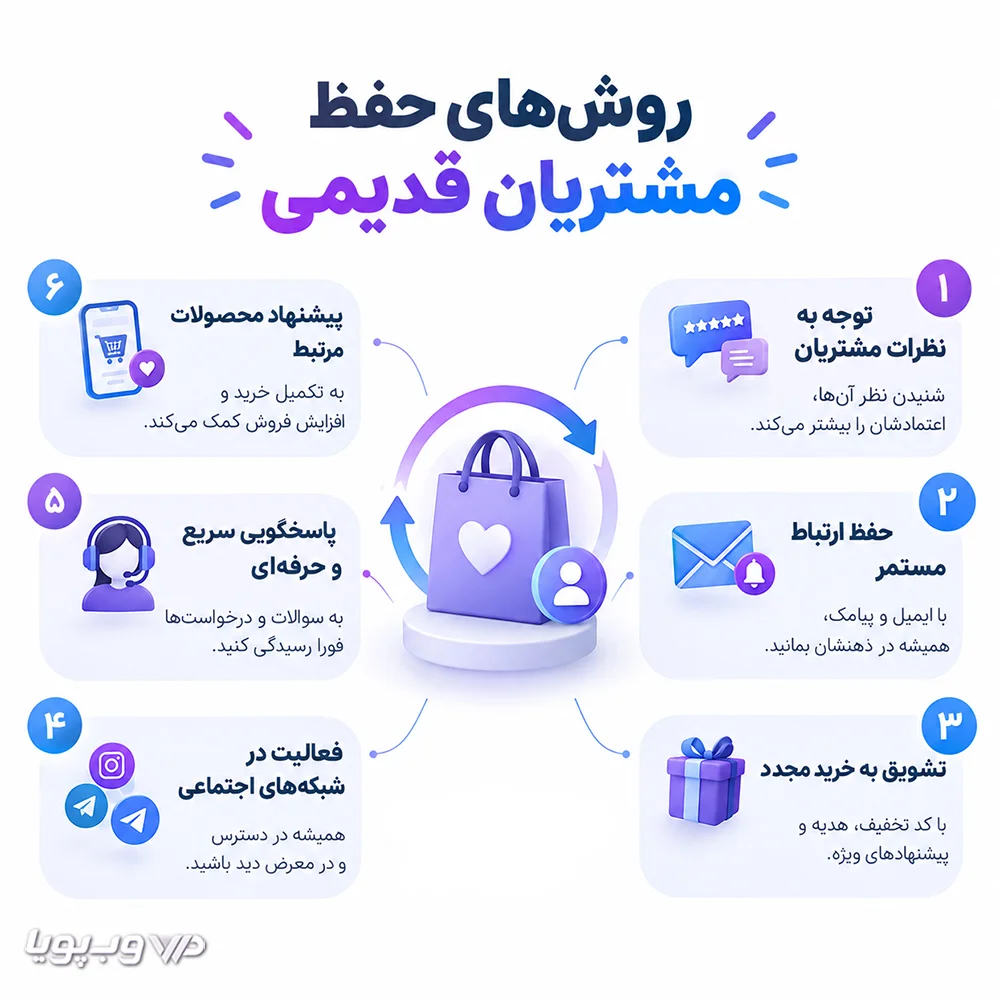 روش حفظ مشتری قدیمی روش حفظ مشتری قدیمی