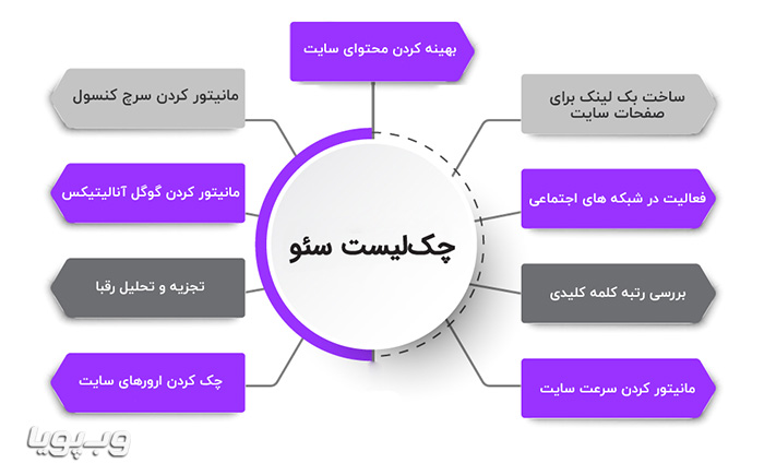 چک لیست سئو روزانه