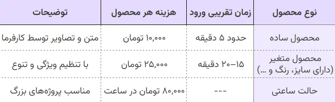 هزینه ورود اطلاعات (دیتا اینتری)