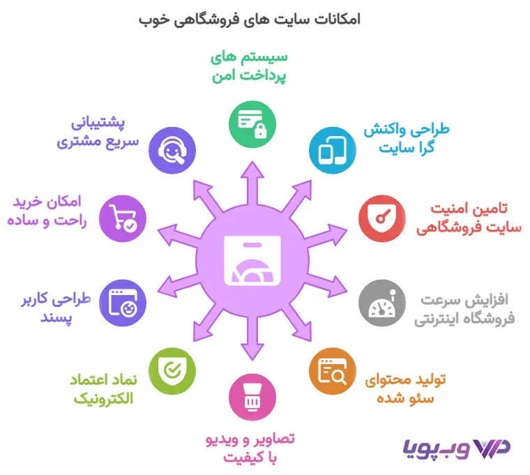 امکانات سایت های فروشگاهی خوب