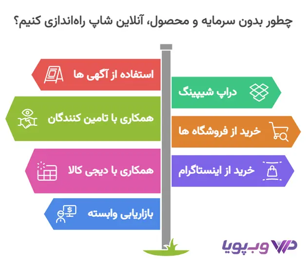 دراپ شیپینگ