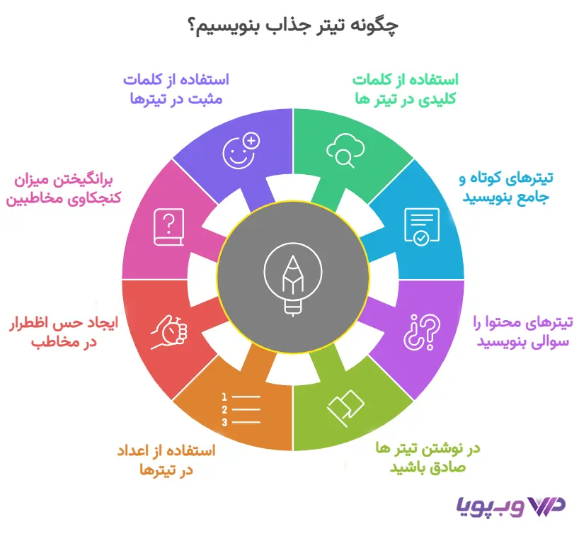 چگونه تیتر جذاب بنویسیم؟ چگونه تیتر جذاب بنویسیم؟