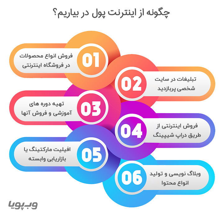 چگونه از اینترنت پول در بیاریم