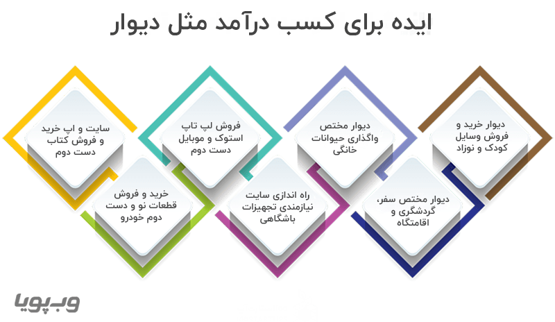 ایده برای کسب درآمد مثل دیوار