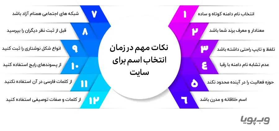  نکات مهم در زمان انتخاب اسم برای سایت 