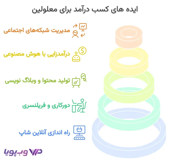 ایده های کسب درآمد برای معلولین ایده های کسب درآمد برای معلولین