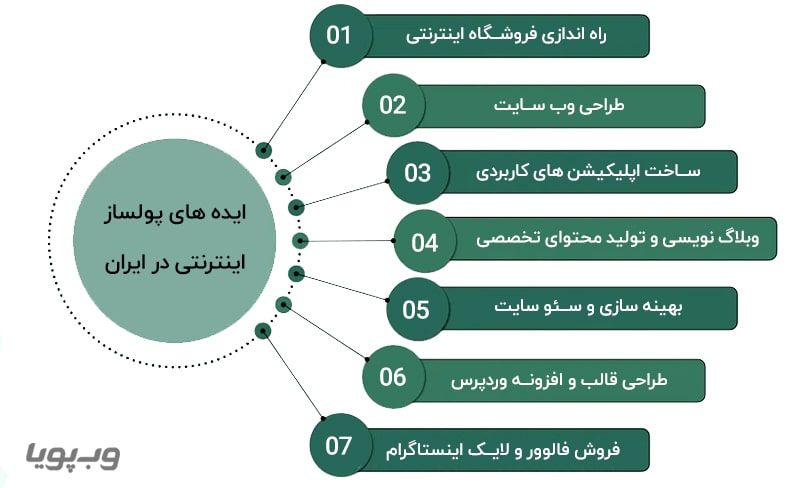 ایده های پولساز اینترنتی در ایران