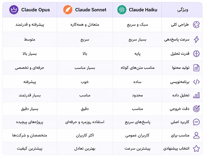 انتخاب بهترین مدل Claude انتخاب بهترین مدل Claude