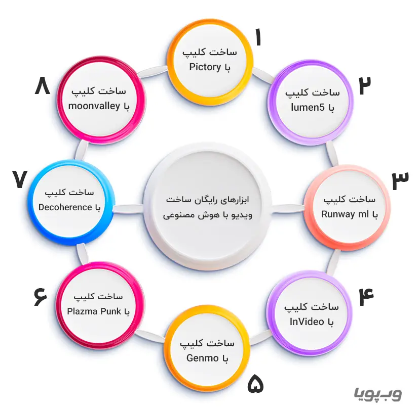 سایت های ساخت ویدیو هوش مصنوعی سایت های ساخت ویدیو هوش مصنوعی