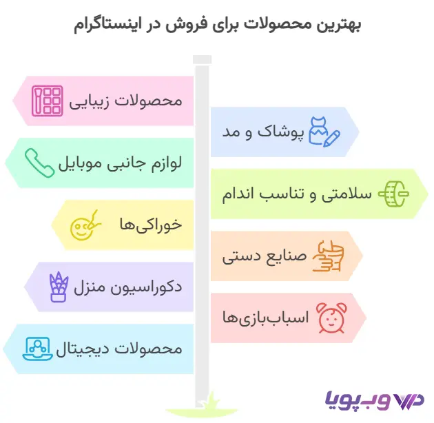 لیست بهترین محصولات برای فروش در اینستاگرام