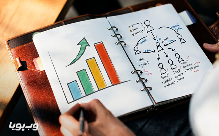 بازاریابی عملکردی