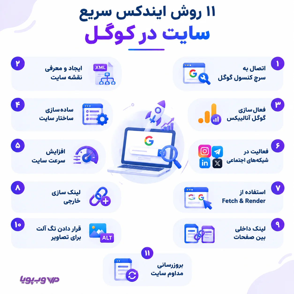 روش های ایندکس سریع سایت در گوگل