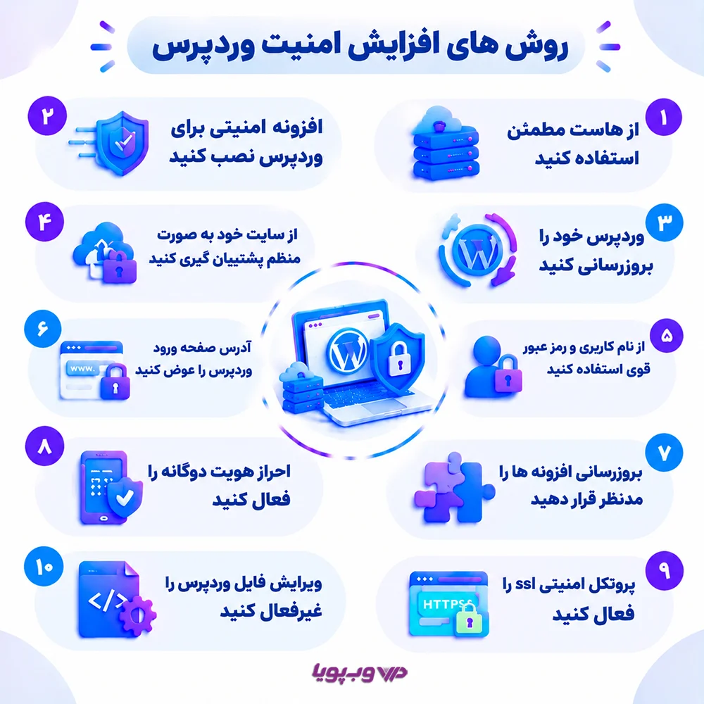 Methods-to-Increase-WordPress-Security image روش های افزایش امنیت وردپرس