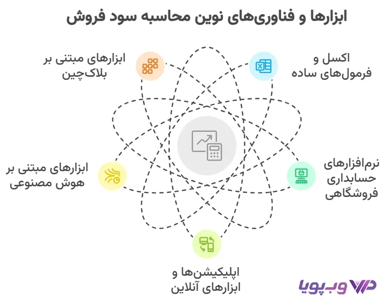 ابزارها و فناوریهای نوین محاسبه سود فروش ابزارها و فناوریهای نوین محاسبه سود فروش