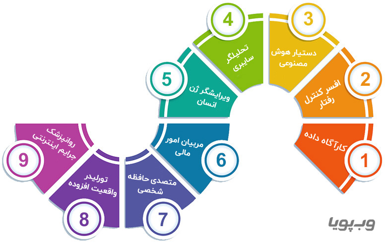 مشاغل جدید که با هوش مصنوعی بوجود می آیند