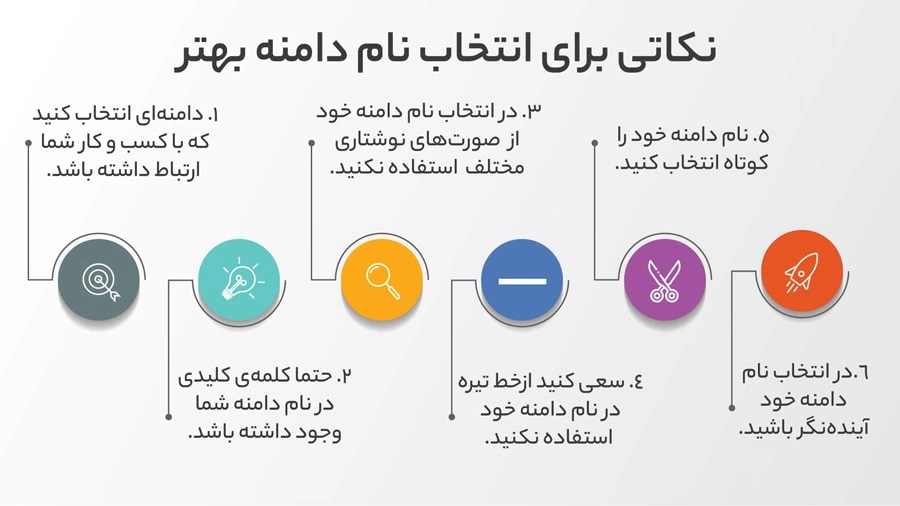 Osool-Entekhabe-Domain-min راهنمای انتخاب اسم برای سایت | نکات انتخاب نام دامنه