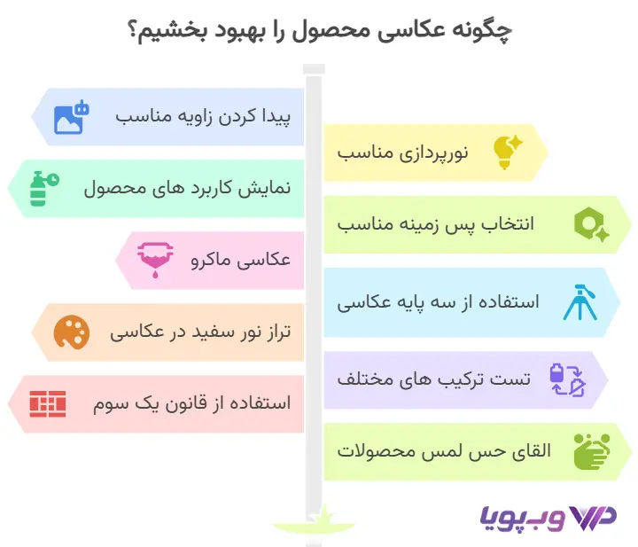 تکنیک های انتخاب عکس برای فروشگاه اینترنتی
