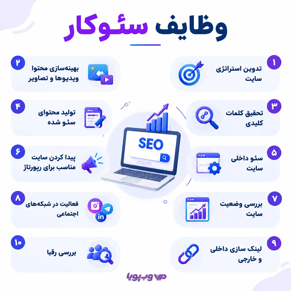 SEO-Specialist-Responsibilities image وظایف سئوکار