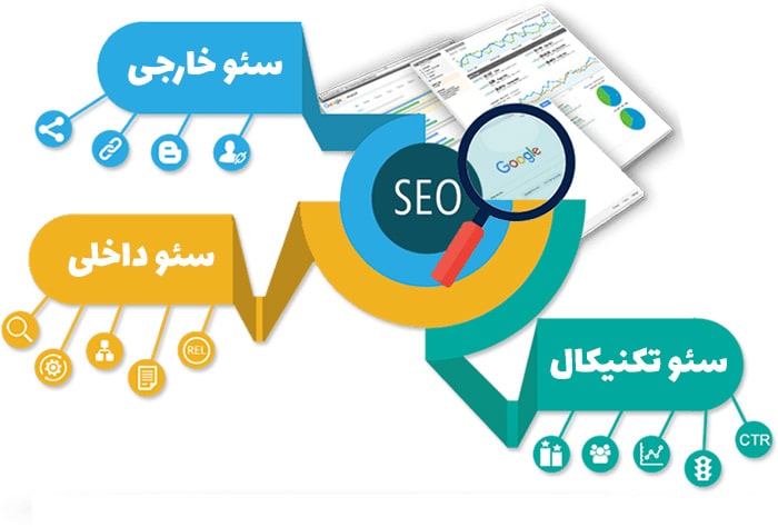 SEO-services بررسی سئو سایت شما + 12 ابزار رایگان تست سئو سایت