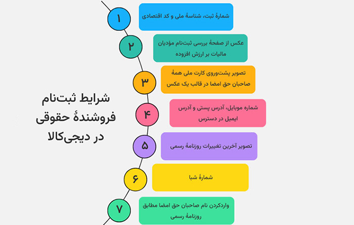 فروشنده حقوقی فروشنده حقوقی