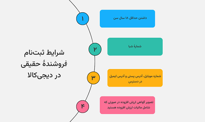 Sales-at-Digikala-2 image فروشنده حقیقی