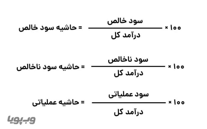 فرمولهای محاسبه سود فروش فرمولهای محاسبه سود فروش