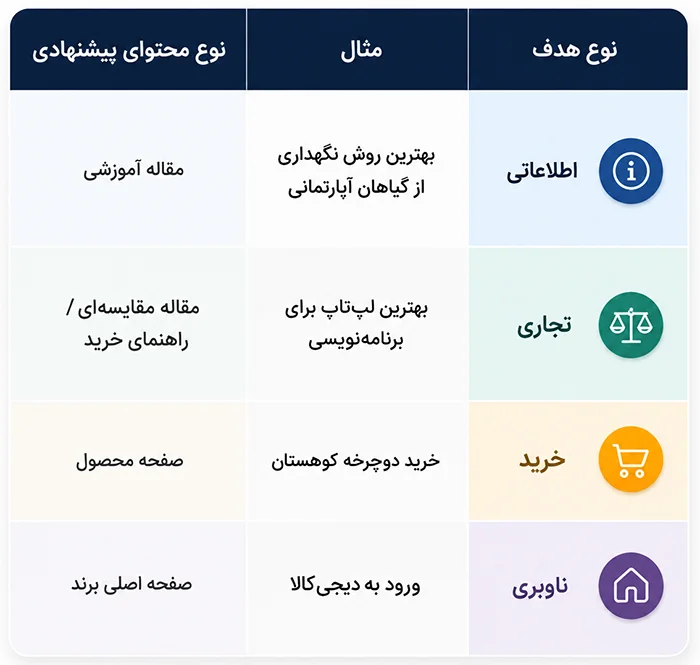  تحلیل Search Intent یا هدف جستجو