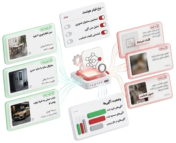 فیلتر آگهی ها
