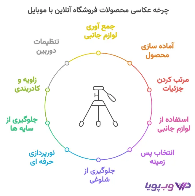 گام به گام عکاسی محصولات فروشگاه آنلاین با موبایل گام به گام عکاسی محصولات فروشگاه آنلاین با موبایل