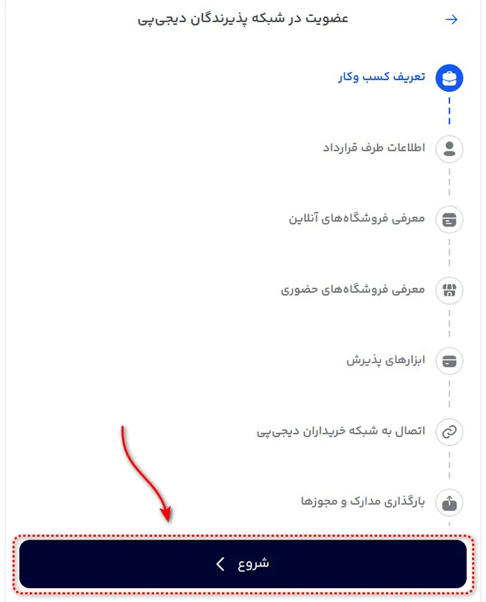 Steps-to-Obtain-a-DigiPay-Payment-Gateway-3 image شروع مراحل دریافت دیجی پی