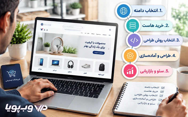 اصول و قواعد ساخت فروشگاه اینترنتی اصول و قواعد ساخت فروشگاه اینترنتی