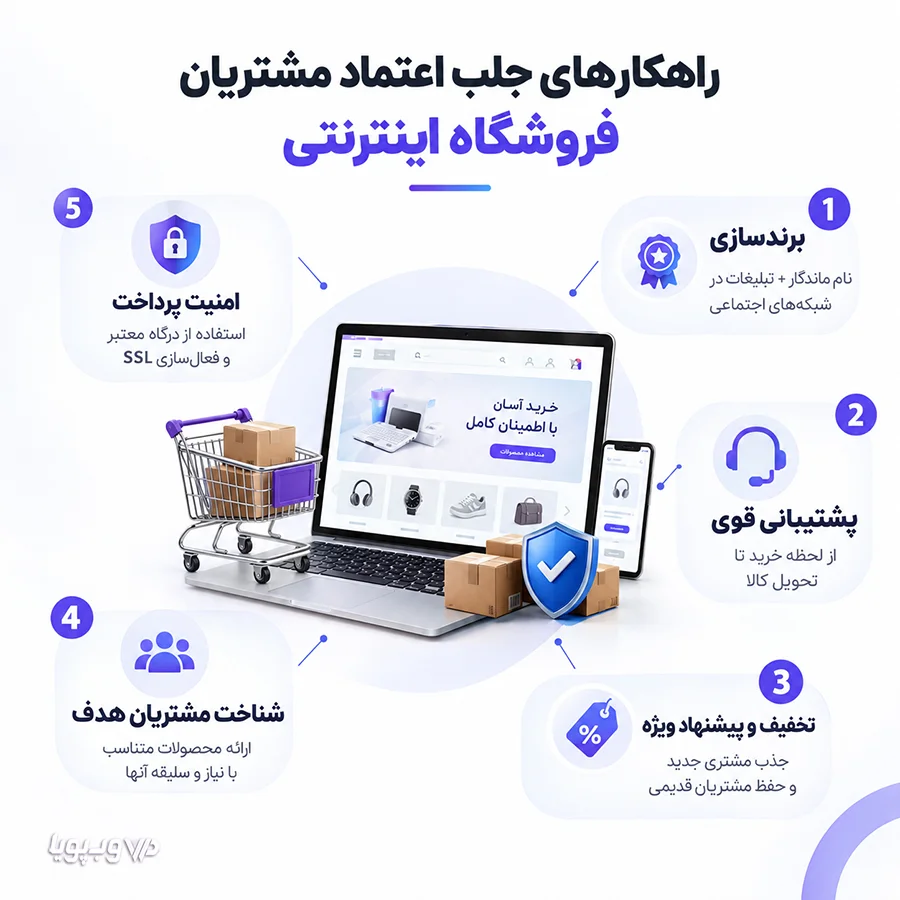 Strategies-for-Building-Trust-with-Online-Customers image Strategies for Building Trust with Online Customers