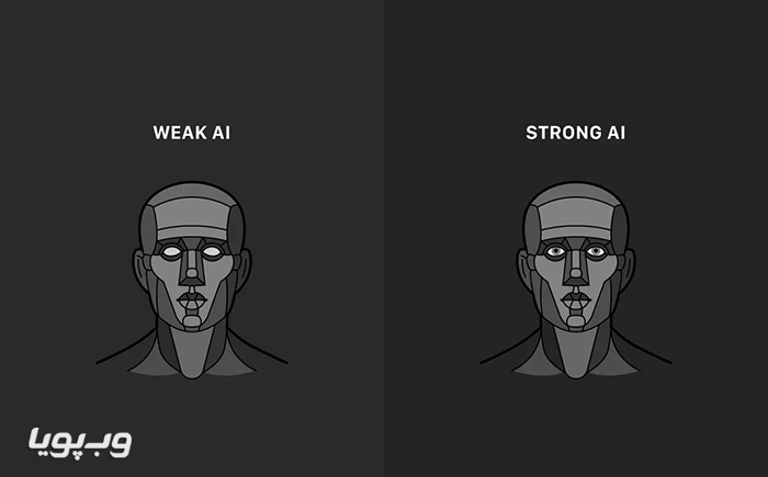 هوش مصنوعی قوی هوش مصنوعی قوی
