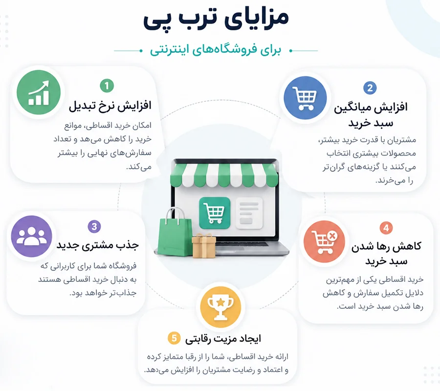 مزایای ترب پی برای فروشگاه&zwnj;های اینترنتی