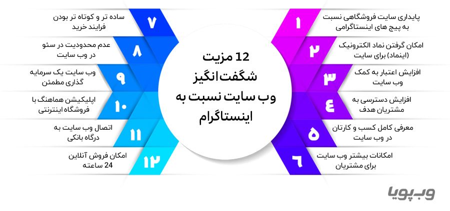 مزیت شگفت انگیز وب سایت نسبت به اینستاگرام 